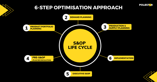 step s&op life cycle