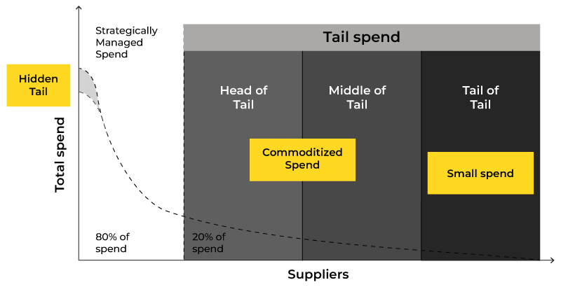 tail spend analysis