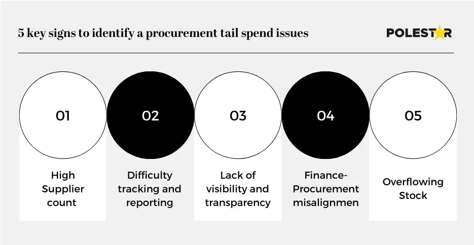 tail spend procurement