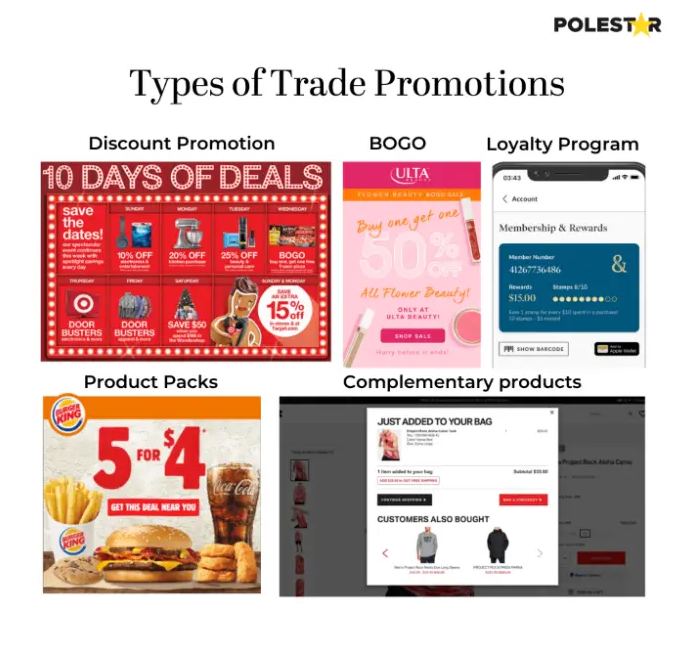 type of trade promotion