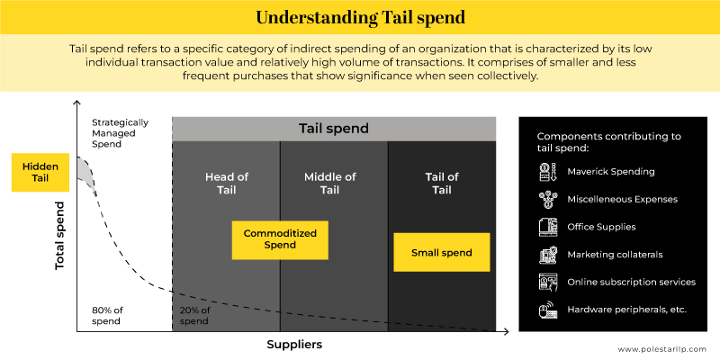 understanding tail spend analysis