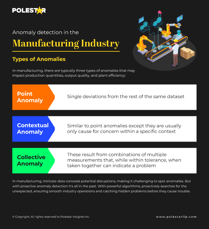 Anomaly detection in manufacturing