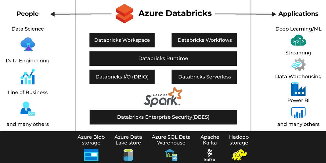 Azure Databricks