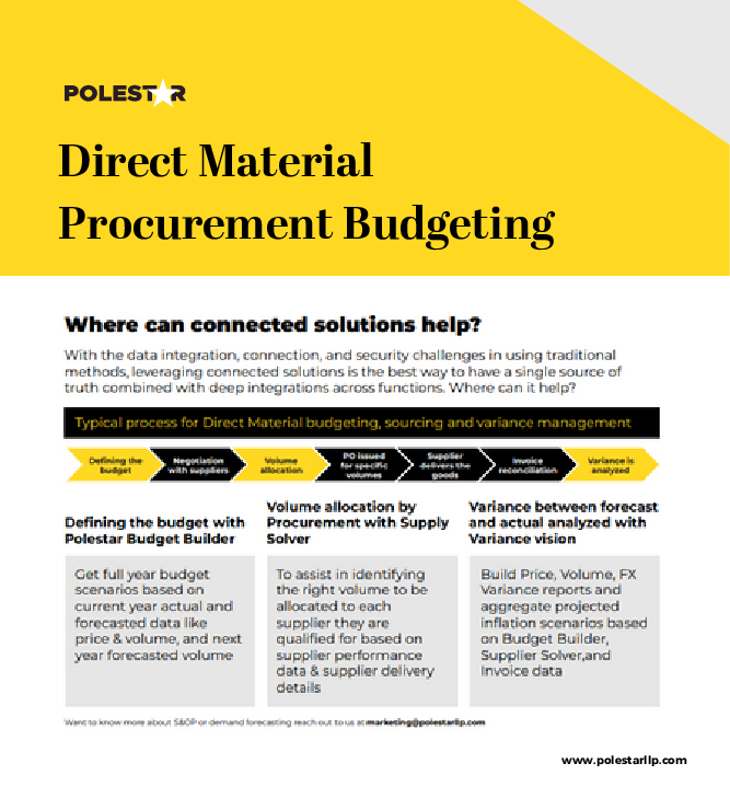 Direct Material Procurement Budgeting