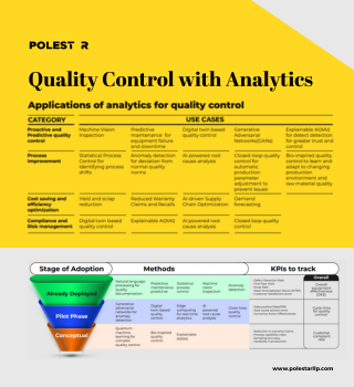 quality control with analytics