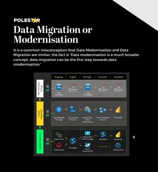 Data Migration or Data Modernisation Datasheet