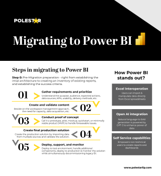 Migrating to Power BI Datasheet