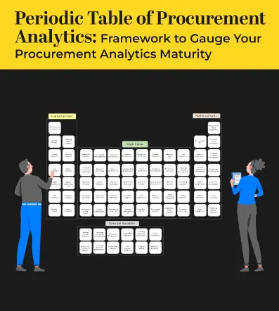 Procurement Analytics maturity model