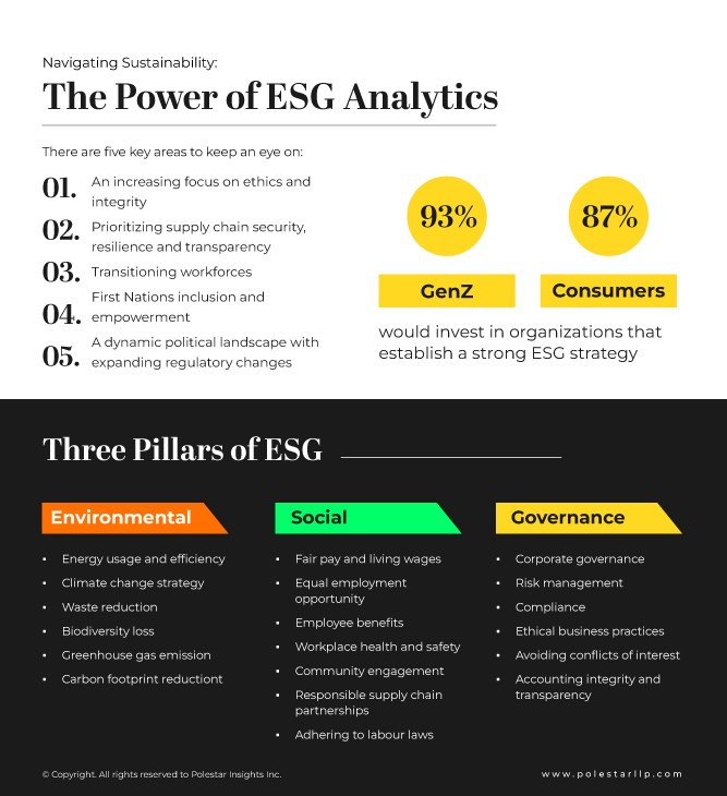 Power of esg analytics