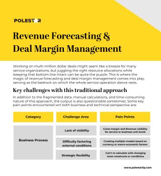 Revenue Forecasting and Deal Margin Management Datasheet