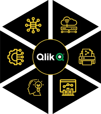 Qlik Value-added Products