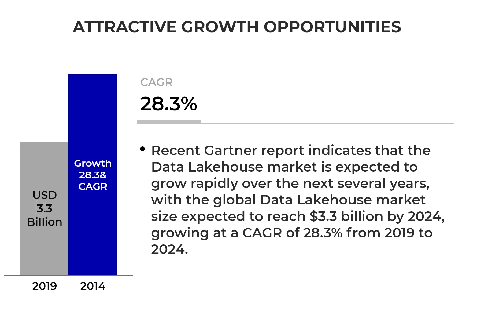 Attraction Growth Opportunities CAGR - infographic Picture
