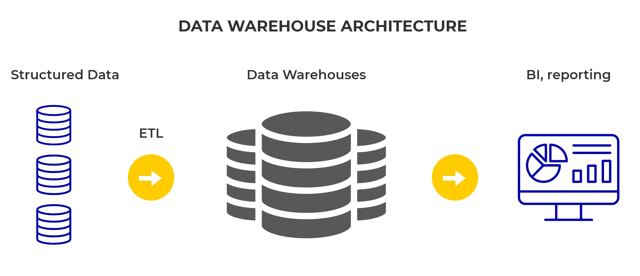 Data Warehouse Architecture - infographic Pic