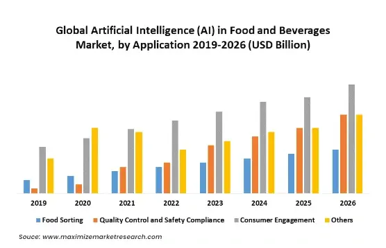Global Artificial Intelligence in Food and Beverage Market - 2019-2026- Index - Infographic Image 