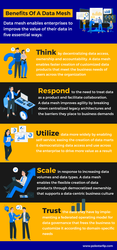 benefits of Data Mesh