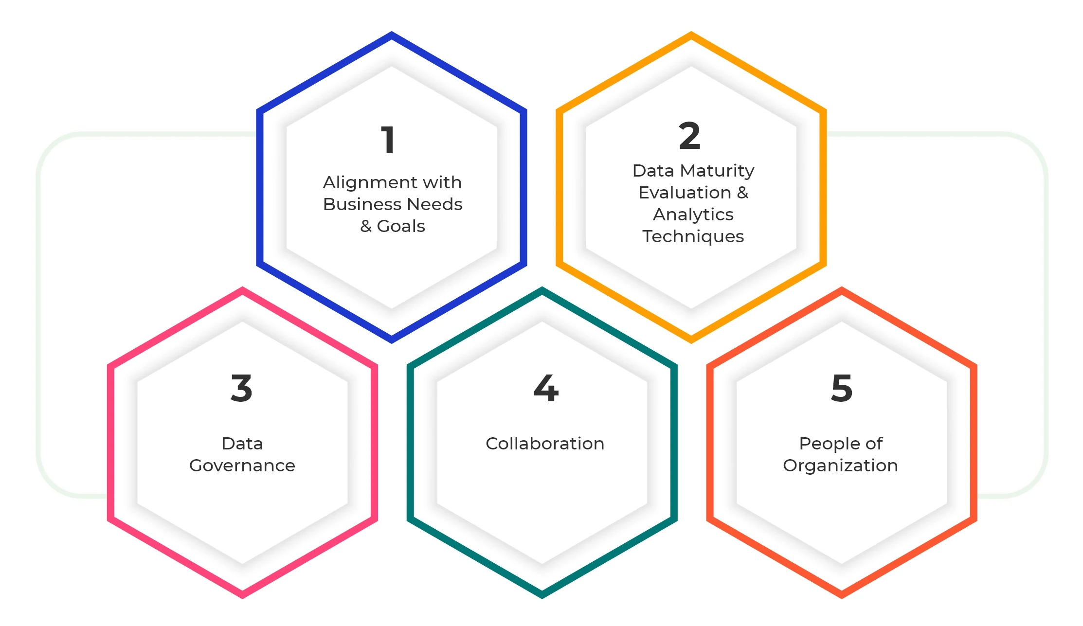 Five Key Elements of a Data Strategy - infographic Photo