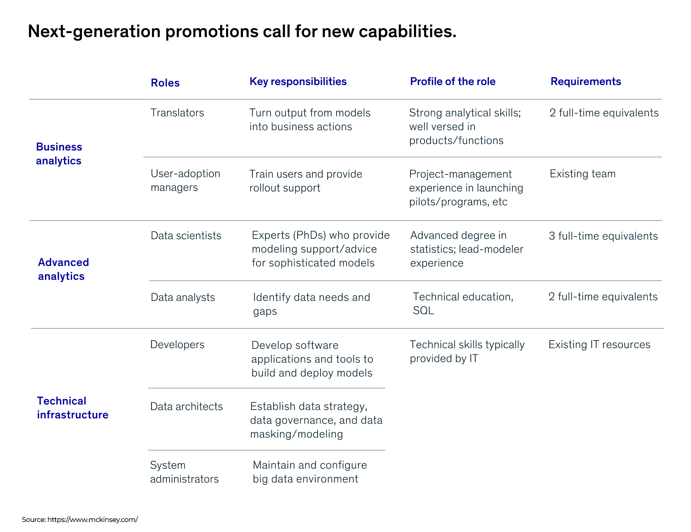 Next Gen Promotion Call for New Opportunities - Advanced Analytics Uses - Polestar Solutions USA