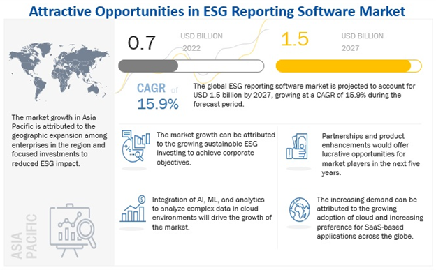 esg software market